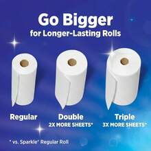 Sparkle Tear-A-Square Paper Towels, 2 Double Rolls (220 Sheets Total), Strong 2-Ply Absorbent Towels For Kitchen Cleanup & Everyday Messes, Tear Full, Half Or Quarter Sheets To Reduce Waste, Budget-Friendly Value, Long-Lasting 110 Sheets Per Roll, Family-Friendly For Spills & Little Hands, From Responsible Sources, Household Cleaning Essentials - A - View 3