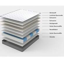 Box Springs - 90*200 White - View 6