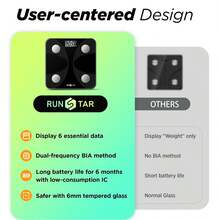 Báscula inteligente para medir la grasa corporal, báscula electrónica, equipada con pantalla de cristal templado con retroiluminación LED, recarga por USB, dispositivo preciso para medir la grasa corporal en el hogar y para el deporte, báscula electrónica para medir la grasa corporal - Tipo de Enchufe B USA (110-127V) - Ver 4