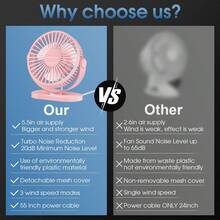 SWEETFULL 5.5" USB Desktop Fan, Quiet & Powerful 3-Speed Adjustable 360° Rotation, Personal Mini Portable Desk Fan For Home, Office, Car, Travel, Indoor & Outdoor Cooling - Multicolor - View 12
