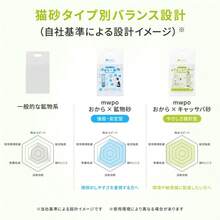 猫砂 固まる ネコ砂 速攻消臭 低粉塵 無香料 弱中性 SAP吸収体 おから×キャッサバ混合 植物ベース配合 2.35kg1袋 - 2.35 kg - チェックする 9