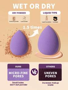 36PCS Makeup Tools Set Including:25PCS Makeup Brush Set+1pc Multi-Functional Zipper Toiletry And Cosmetic Bag Waterproof+2PCS Mini Air Cushion Powder Puffs+2PCS Mini Makeup Sponges+1pc Facial Cleansing Sponges+2PCS Air Cushion Powder Puff+2PCS Mini Air Cushion Powder Puffs+1pc Makeup Brush Cleaning Tools,All-In-One & Beginner-Friendly | Travel-Ready & Gift-Ready | Perfect For Newbies/Her - Multicolor - View 6