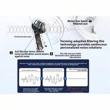 2026 NEW Air5 Air7 Audifonos Inalambricos Ultra Long Standby 40H Playtime Wireless Earbuds Fast Type CCharging Sweatproof Anti Drop Ergonomic In Ear Design Clear Mic Outdoor Fitness Running Music Earphones - 白色 - 查看 8