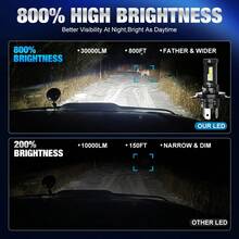 S&D H4 LED 车灯灯泡 6000K 100W H4LED 前大灯 CANBUS 大灯 60000LM 汽车灯 即插即用 - A - 查看 5