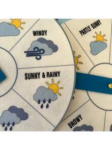 1pc Blue Weather Felt Rotating Disc, Room Decor, Home Decoration, Entertainment Accessory, Gift For Friends, 10.63*9.45in, Weather Felt Spinner, Today's Weather, Felt Spinner, Felt Sticker Kit, Felt Set, Weather Spinner, Atmosphere Prop, Back To School Reward, Ideal Gift - A - View 3