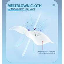 Kids Face Coverings - Blue - View 3