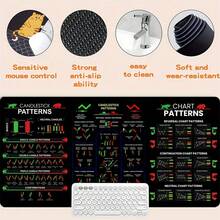 1pc Stock Market Chart Pattern Mouse Pad, Featuring Candlestick Chart Elements, Suitable For Stock Investors, Financial Professionals, Traders And Wealth Management Individuals, High-Quality Fabric With Smooth Texture, Precise Positioning, Non-Slip Rubber Base, Thick Cushion For Wrist Comfort, Durable Stitched Edges - View 8