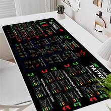 1pc Stock Market Chart Pattern Mouse Pad, Featuring Candlestick Chart Elements, Suitable For Stock Investors, Financial Professionals, Traders And Wealth Management Individuals, High-Quality Fabric With Smooth Texture, Precise Positioning, Non-Slip Rubber Base, Thick Cushion For Wrist Comfort, Durable Stitched Edges - View 6