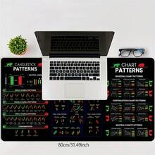 1pc Stock Market Chart Pattern Mouse Pad, Featuring Candlestick Chart Elements, Suitable For Stock Investors, Financial Professionals, Traders And Wealth Management Individuals, High-Quality Fabric With Smooth Texture, Precise Positioning, Non-Slip Rubber Base, Thick Cushion For Wrist Comfort, Durable Stitched Edges - View 10
