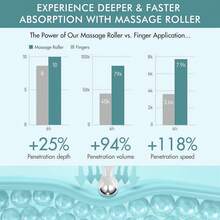 Xioimy 15毫升视黄醇胶原蛋白360%滚珠眼霜，深层滋润，提升面部肌肤水润度、柔软度和光滑度，呵护眼周肌肤 - 數量 - 查看 5