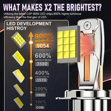 2 bóng đèn pha LED H7 cho ô tô (H1, H4, H11, HB3, 9005, HB4, 9006, 9012, HIR2, H9, 9054, CSP Turbo Fan, Canbus, chiếu sáng xa và gần) 12V - JC-82 - Xem 10