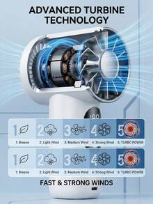 YITUMU 大功率涡轮迷你手持风扇，带智能LED显示屏、5档风速调节、持久耐用的1800mAh电池、超便携设计（多种颜色可选） - 手持 - 查看 3