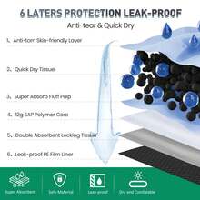 XXXL 31"X47" 6-Layer Ultra Abolsorbent Pee Pads For Dogs, Leak-Proof Carbon Dog Puppy Pads, Odor-Control & Quick Dry Dog Training Pads 40 Counts Charcoal - View 5