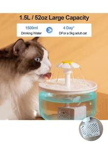 1500ml/50,72oz/0,4Gal Dispensador de agua transparente para mascotas, Fuente de agua con circulación automática para gatos, Bebedero para gatos alimentado por USB para interiores - Multicolor - Ver 12