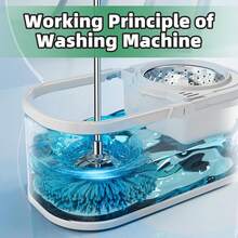 Spin Mop And Bucket With Wringer Set Home, 360 °   Rotating Mop With Separate Clean & Dirty System, Wet Dust Mop Hardwood & Tile Floors With Microfiber Refills (Pink) - Green - View 3