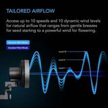 CLOUDRAY S6 Grow Tent Clip Fan 6" with Redesigned Long-Life EC Motor Custom 10 Dynamic Wind Speeds and 10-Level Oscillation Weatherproof IP-54 for Hydroponics Circulation Cooling - Oscilación automática negra - Ver 7