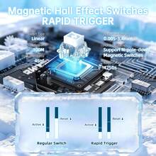 ATTACK SHARK R68HE 60% 有线快速触发 8K RGB 机械游戏键盘，0.005mm 精度，0.08ms 延迟，256K 轮询率，霍尔效应磁性开关，碳纤维 + CNC 铝合金材质，适用于 PC FPS 游戏，包含螺旋线缆，2026 年圣诞节和新年礼物，圣诞特别版 - 哑光黑/冰蓝/黑 - 查看 7