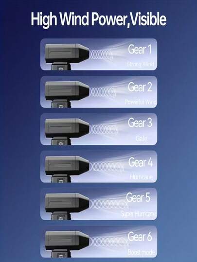 压缩空气除尘器高压涡轮喷气风扇个人冷却风扇10000RPM超强无绳电动空气除尘器家用/车载两用喷气式吹风机，配备2600mAh可充电电池，5档风速和LED照明，耐用ABS材质，适用于键盘、电脑、汽车和家居清洁