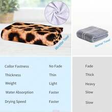 GEL HUT MUN Khăn tắm biển cỡ lớn in họa tiết da báo, chất liệu microfiber nhẹ, chống cát và nhanh khô, phù hợp cho phụ nữ và bé gái, kích thước 30"x60", dùng cho hồ bơi, tắm, tập yoga, quà tặng họa tiết da báo, khăn tắm biển in họa tiết da báo màu vàng. - 2 - Xem 2
