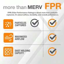 15 pulg. X 20 pulg. X 1 pulg. Filtro de aire plisado Allergen Plus FPR 7, MERV 10 - Blanco - Ver 2