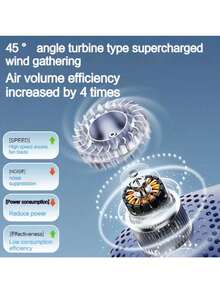 1pc Neck Hanging Fan. 100 Speeds Bladeless Neck Fan. 1200mAh Battery Upgraded Version. Long-Lasting Battery Life, Adjustable Speed. LED Display, Suitable For Students, Office, Outdoor Travel. Perfect Gift, Essential For Holidays - Multicolor - View 9