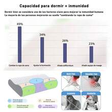lmohada Para Columna Cervical 55X35CM, Memoria De Almohadas De Cama 1 Pack Estándar,Almohada ergonómica con forma de mariposa para relajación de cuello y hombros, almohada de espuma viscoelástica para relajación del cuello, Almohada Ergonómica Cómoda De Espuma Con Memoria Para El Hogar,suministros de ropa de cama.Diseño de Cierre y Lavable. - Blanco - Ver 9