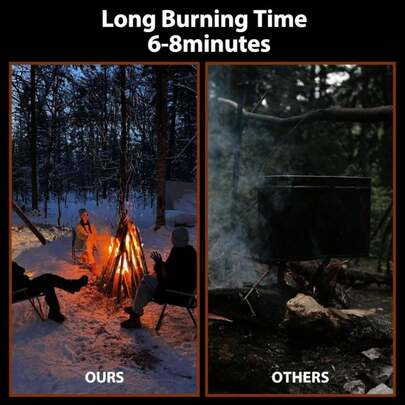 USKICH Fire Starter Squares 72Pcs,Natural Fire Starters For Campfires,Grill,BBQ,Wood Stove -Waterproof,Weather Resistant Fire Starters For Fireplace-Camping Firestarter Cubes Accessories Kit