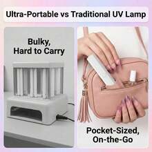 Handheld UV Light For Gel Nails, Portable Nail Lamp, Mini Nail Light, Cordless Rechargeable USB Nail Dryer For Fast Curing, - Nail Lamp Pen - View 9