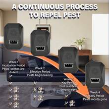 USB Powered Ultrasonic Rodent Repellent, A Multifunctional Rodent Repellent Suitable For Warehouses, Offices, And Homes, Effectively Repelling Rodents Including Mice, Bats, Mosquitoes, Cockroaches, And More - Q02 - View 8