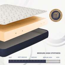 Mattresses - White - View 6