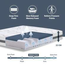 Mattresses - White - View 3