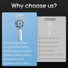 Mini Handheld Misting Fan, Personal Portable Fan, Travel Electric Fan, Small Fan, Desktop Mini USB Quiet High-Powered Humidifying Electric Fan - Multicolor - View 6