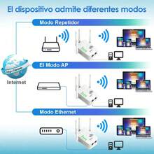 1pieza/2 piezas/4 piezas 1200mbps Repetidor Amplificador de Señal WiFi, Enrutador Extensor Repetidor WiFi Inalámbrico para Cobertura de Red de Larga Distancia - Tipo de Enchufe A USA (110-127V) - Ver 8