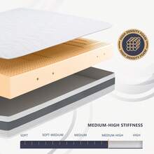 Mattresses - White - View 5