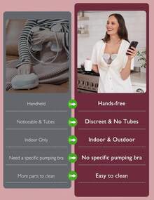 Momcozy S9 Pro Hands-Free Breast Pump Updated, Portable Breast Pump With Longer Battery Life And LED Display, 2 Modes And 9 Levels, 24 Mm Flange - Light Grey - View 5