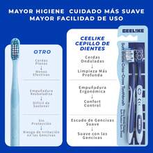 CEELIKE Soft Bristle Cross Toothbrush, Comfortable and Stylish New Set 1 Set = 2 Brushes - Azul Marino - Ver 6