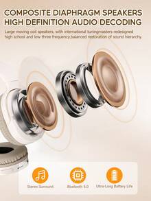 TOKQI Headphone Nirkabel Lipat, Headphone Over-Ear Modis Multi-Warna, Mendukung Koneksi Nirkabel/Berkabel Bluetooth, Kartu TF, Kabel Stereo 3.5mm, Multi-Mode, Stereo HiFi, Ringan, Bass Dalam, Cocok untuk Bermain Game, Musik, Streaming Langsung, Kompatibel dengan Ponsel - View 5