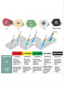 高压清洗枪，适用于汽车清洗，M22-14mm 5个喷嘴，1升可调节泡沫喷枪喷嘴皂液器瓶，适用于汽车清洗、花园灌溉 - 黑色 - 查看 6