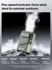 kinscoter 1 pieza Ventilador portátil recargable de 4000mAh para colgar en la cintura, accesorio para acampada, playa y viajes, mini ventilador personal de cuello - Montado en la cintura - Ver 4