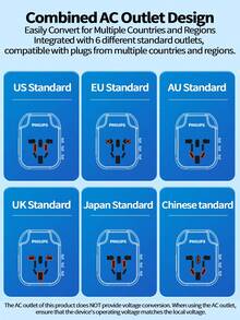 PHILIPS 通用旅行适配器，国际多功能插头转换器，适用于英国、欧盟、美国、澳大利亚、德国、日本、韩国、香港，2A1C多端口充电 - 彩色 - 查看 11