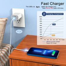 快速充电美规A/B型插头110-127V墙式充电器20W USB-C快速充电套装，包含3.3英尺Type-C转Type-C数据线、墙式充电器，兼容 14 Pro Max/14 Pro/14/13 Pro Max/13 Pro/13/12/11/XS/X/XS Max系列，春季礼品 - 白色 - 查看 6