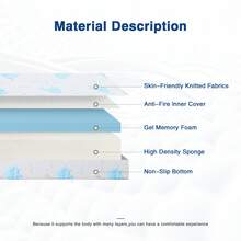 5" 6" Gel Memory Foam Mattress With Breathable Removable Washable Cover,Mattresses In A Box, Medium Firm Mattresses For Pressure Relief & Cool Night Sleep - Xanh và trắng - Xem 4
