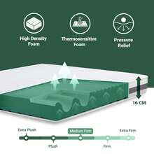 Mattresses - White - View 2
