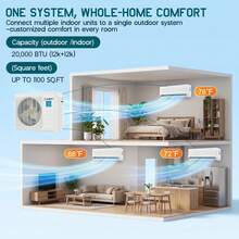 20000 BTU 2 Zone Mini Split AC & Heat Pump – Ductless Inverter System With 9K+9K / 9K+12K / 12K+12K, 25 SEER2, WiFi App Control, Pre-Charged, 208–230V - 雙區 20000 BTU (12k+12k)-WIFI - 查看 10