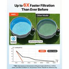 FlashPure Sand Filter Pump, 12 In For Above Ground Pool, 0.5 HP 3000 GPH, Swimming Pool Filter System With Timer, 6X Faster Filtration, Media Installed, Leak-Resistant, Ready To Use Out Of Box - 0.5 HP 3000 GPH - View 2