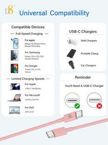 D8 USB C 轉 USB C 充電線 (1M/1.5M/2M) USB 2.0 Type C 3A 快充線，相容 IP17/16/16 Pro/15/15 Pro Max、Galaxy S23 S23+ S23 Ultra S22 S22+ S22 Ultra S21/S21+/S21 Ultra S20/S20+/S20 Ultra Note 20/20 Ultra Note 10/Note 10 Plus A90 A80 A72 A71 A70 - 粉色 - 查看 9