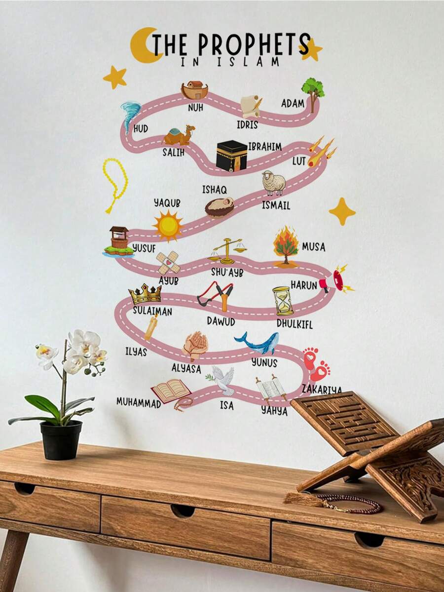 Islamic Prophets Wall Sticker For Kids Educational Learning Wall Decal Removable Self Adhesive Peel And Stick Waterproof Nursery Classroom Decor - Islamic Wall Stickers - View 1