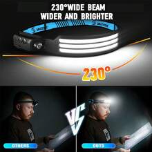 10W Motion Sensor LED+3*COB Headlamp Head Torch Light USB Rechargeable 5 Modes Lamp For Night Running Camping , Built-In 1000mAh Battery - 1 PACK - View 6
