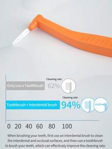 20pcs Interdental Brushes, For Cleaning Teeth Gaps, Cleaning Tools, Soft Mini Toothbrush With Dust Cover + 3D Dental Floss - Multicolor - View 10