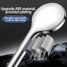 1 đầu vòi sen lưu lượng nước cao với lỗ thoát nước lớn, có 5 chế độ điều chỉnh, thích hợp cho phòng tắm, vòi sen, bình nước nóng. - Bạc - Xem 5